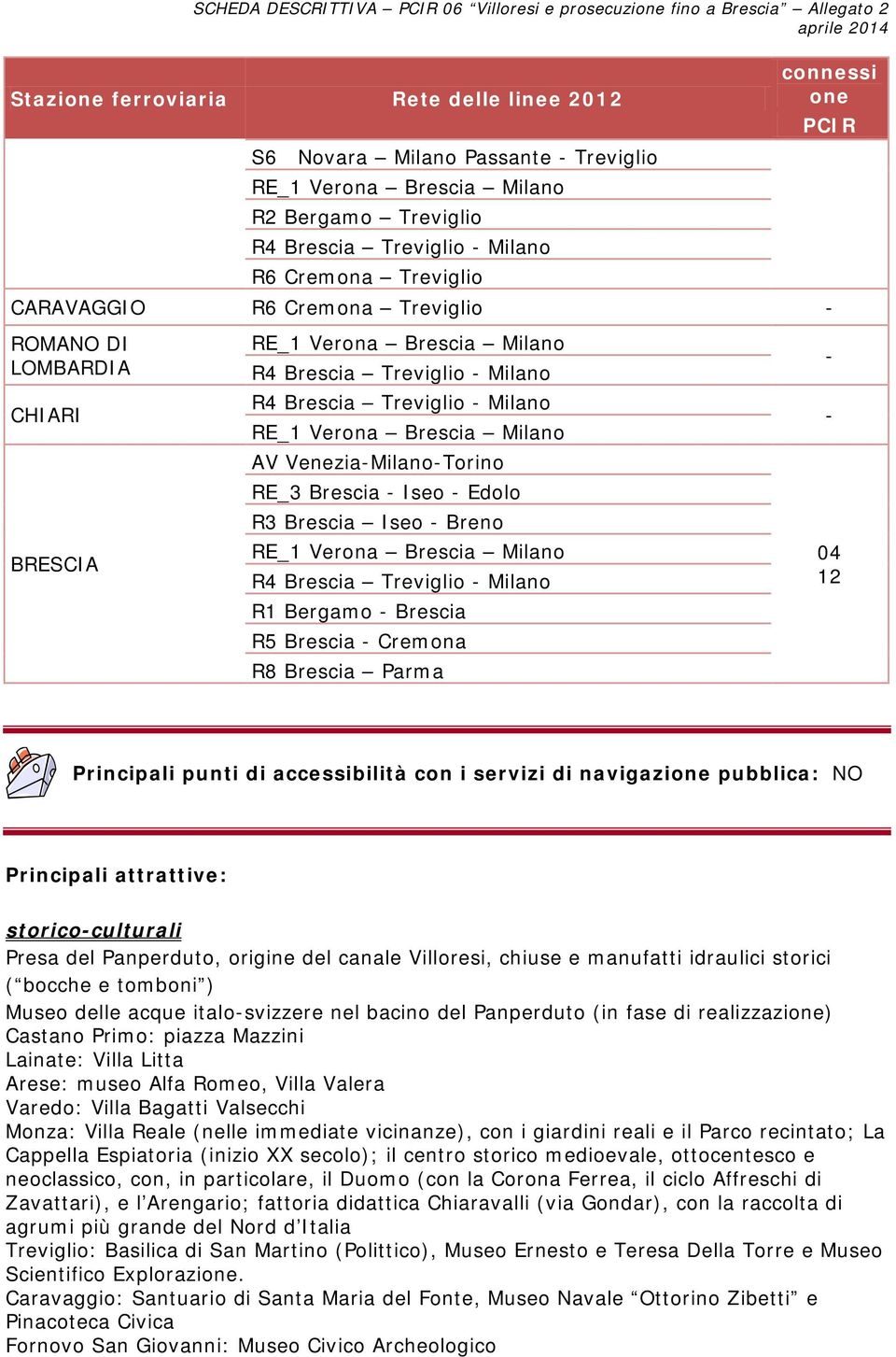 Brescia Treviglio - Milano R4 Brescia Treviglio - Milano RE_1 Verona Brescia Milano AV Venezia-Milano-Torino RE_3 Brescia - Iseo - Edolo R3 Brescia Iseo - Breno RE_1 Verona Brescia Milano R4 Brescia