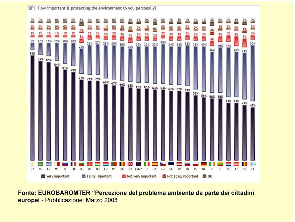 ambiente da parte dei