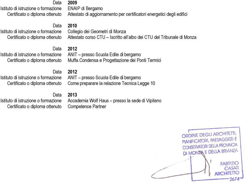 Scuola Edile di bergamo Certificato o diploma ottenuto Muffa.