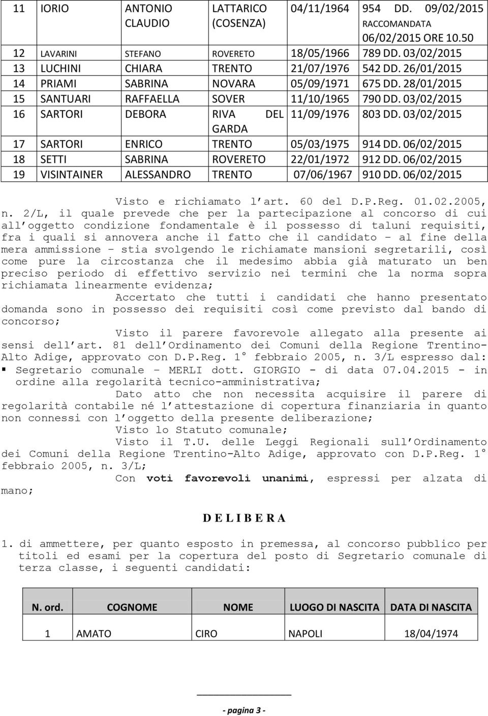 03/02/2015 GARDA 17 SARTORI ENRICO TRENTO 05/03/1975 914 DD. 06/02/2015 18 SETTI SABRINA ROVERETO 22/01/1972 912 DD. 06/02/2015 19 VISINTAINER ALESSANDRO TRENTO 07/06/1967 910 DD.