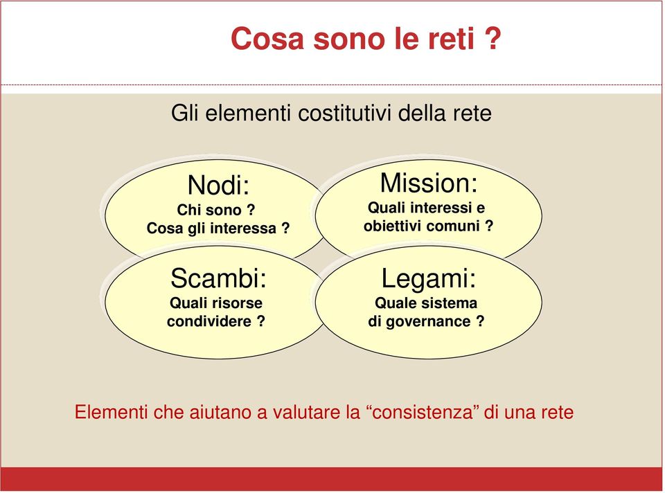 Cosa gli interessa? Scambi: Quali risorse condividere?