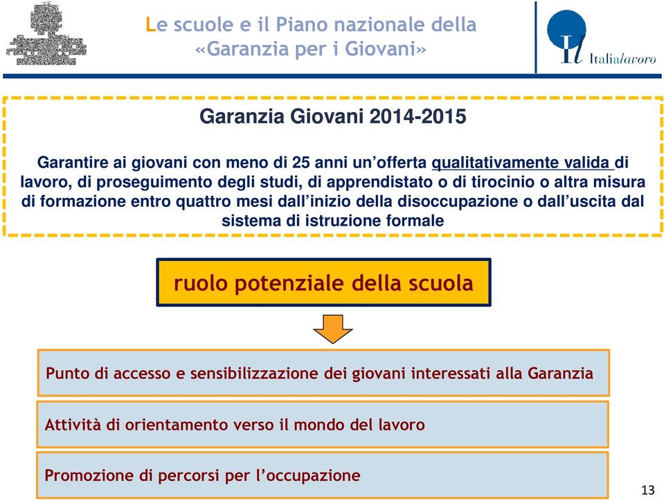 quattro mesi dall inizio della disoccupazione o dall uscita dal sistema di istruzione formale ruolo potenziale della scuola Punto di accesso