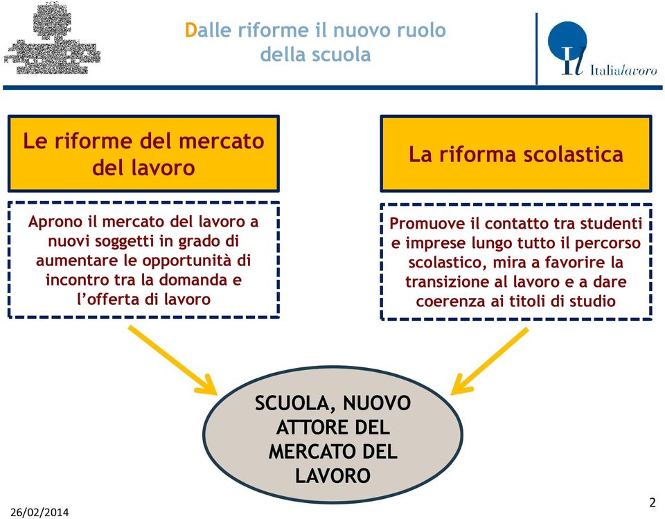 offerta di lavoro Promuove il contatto tra studenti e imprese lungo tutto il percorso scolastico, mira a