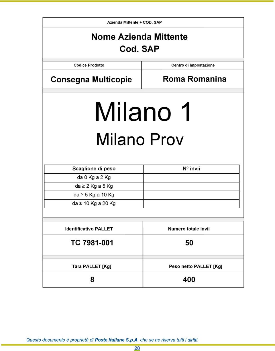 Milano Prov Scaglione di peso da 0 Kg a 2 Kg da 2 Kg a 5 Kg da 5 Kg a 10 Kg da 10 Kg a