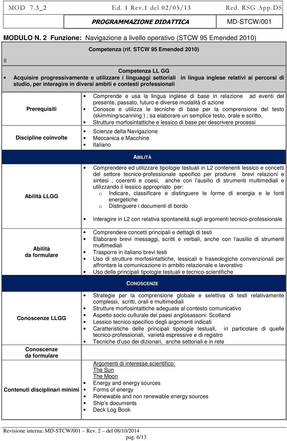 professionali Prerequisiti Discipline coinvolte Comprende e usa la lingua inglese di base in relazione ad eventi del presente, passato, futuro e diverse modalità di azione Conosce e utilizza le