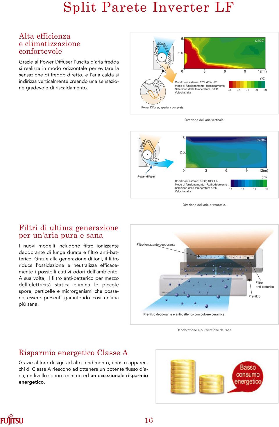 5 0 3 6 9 12(m) Condizioni esterne: 2ºC; 40% HR Modo di funzionamento: Riscaldamento Selezione della temperatura 30ºC Velocità: alta (24/30) ( C) 33 32 31 30 29 46 o Power Difuser, apertura completa