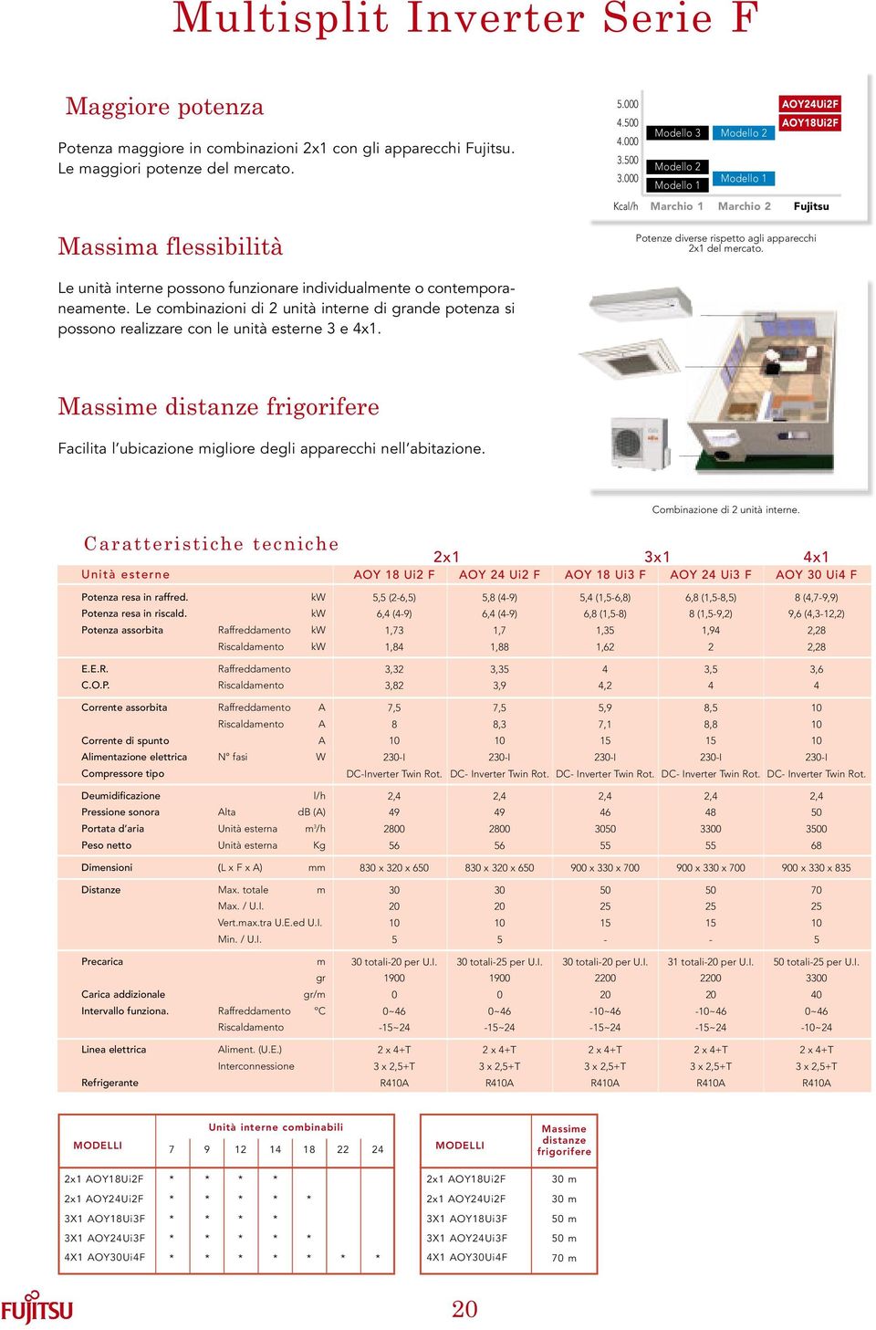 Le unità interne possono funzionare individualmente o contemporaneamente. Le combinazioni di 2 unità interne di grande potenza si possono realizzare con le unità esterne 3 e 4x1.