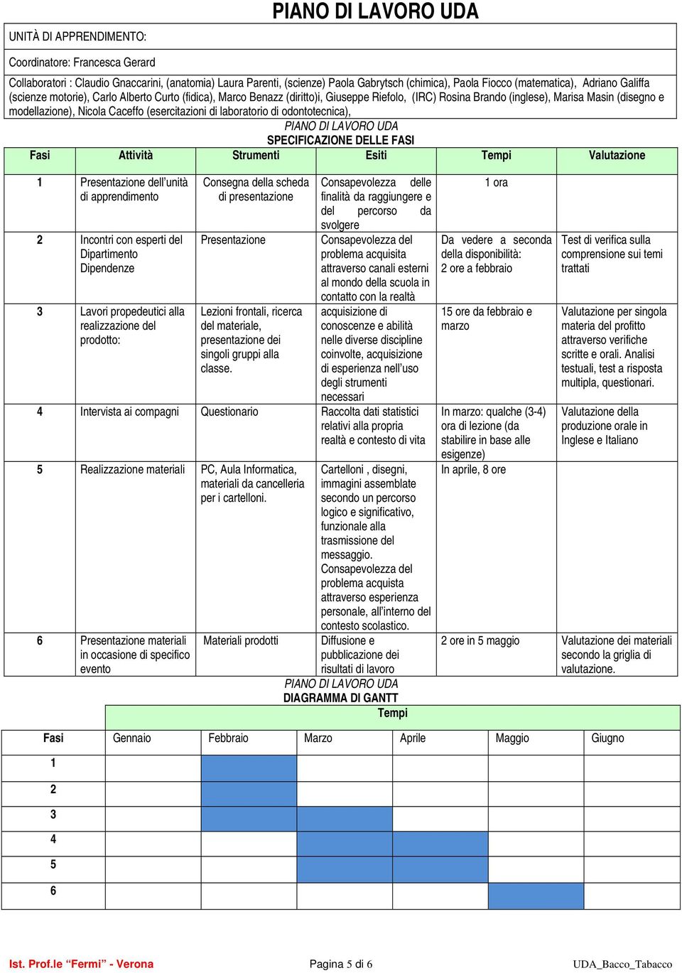 Caceffo (esercitazioni di laboratorio di odontotecnica), PIANO DI LAVORO UDA SPECIFICAZIONE DELLE FASI Fasi Attività Strumenti Esiti Tempi Valutazione 1 Presentazione dell unità Consegna della scheda