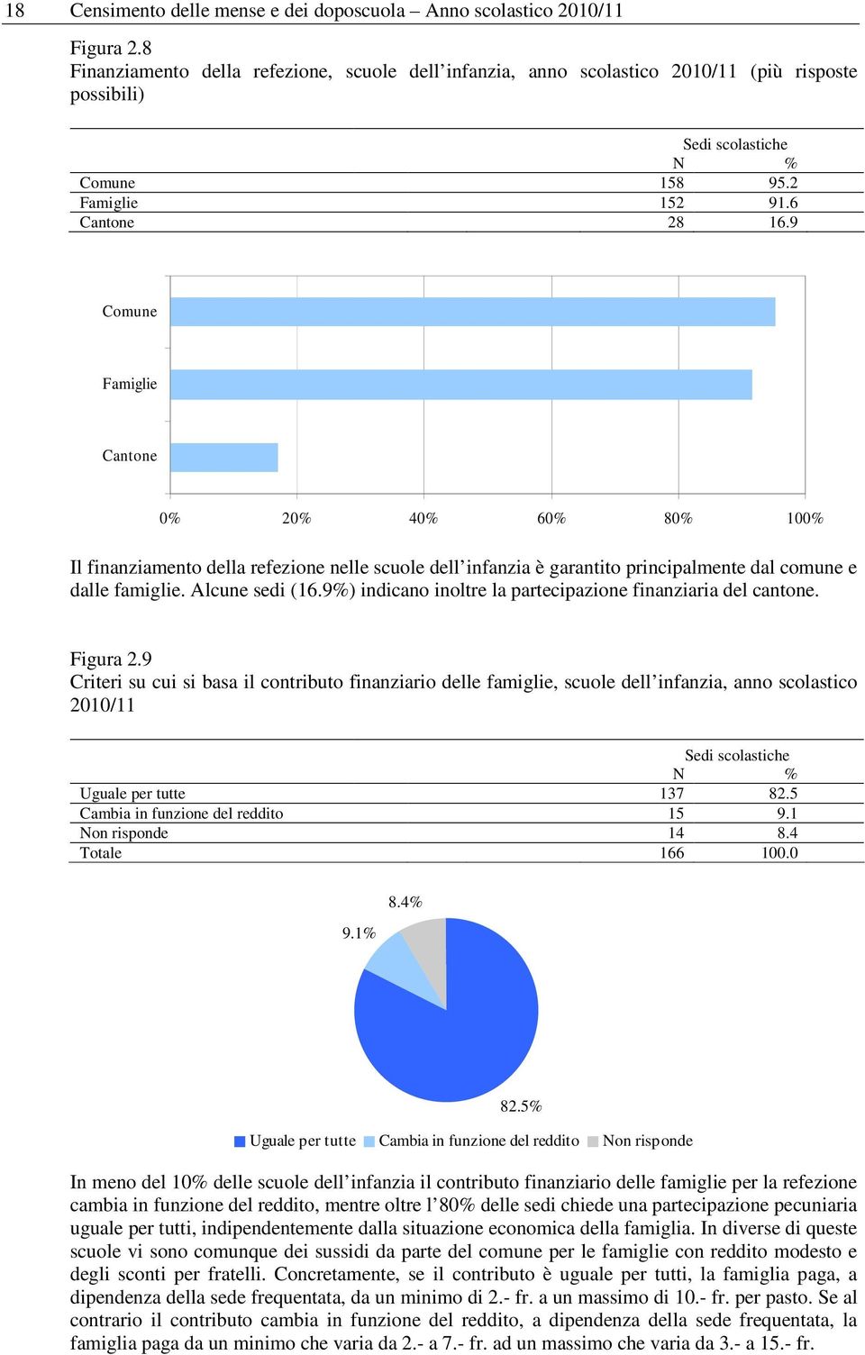 Alcune sedi (16.9%) indicano inoltre la partecipazione finanziaria del cantone. Figura 2.