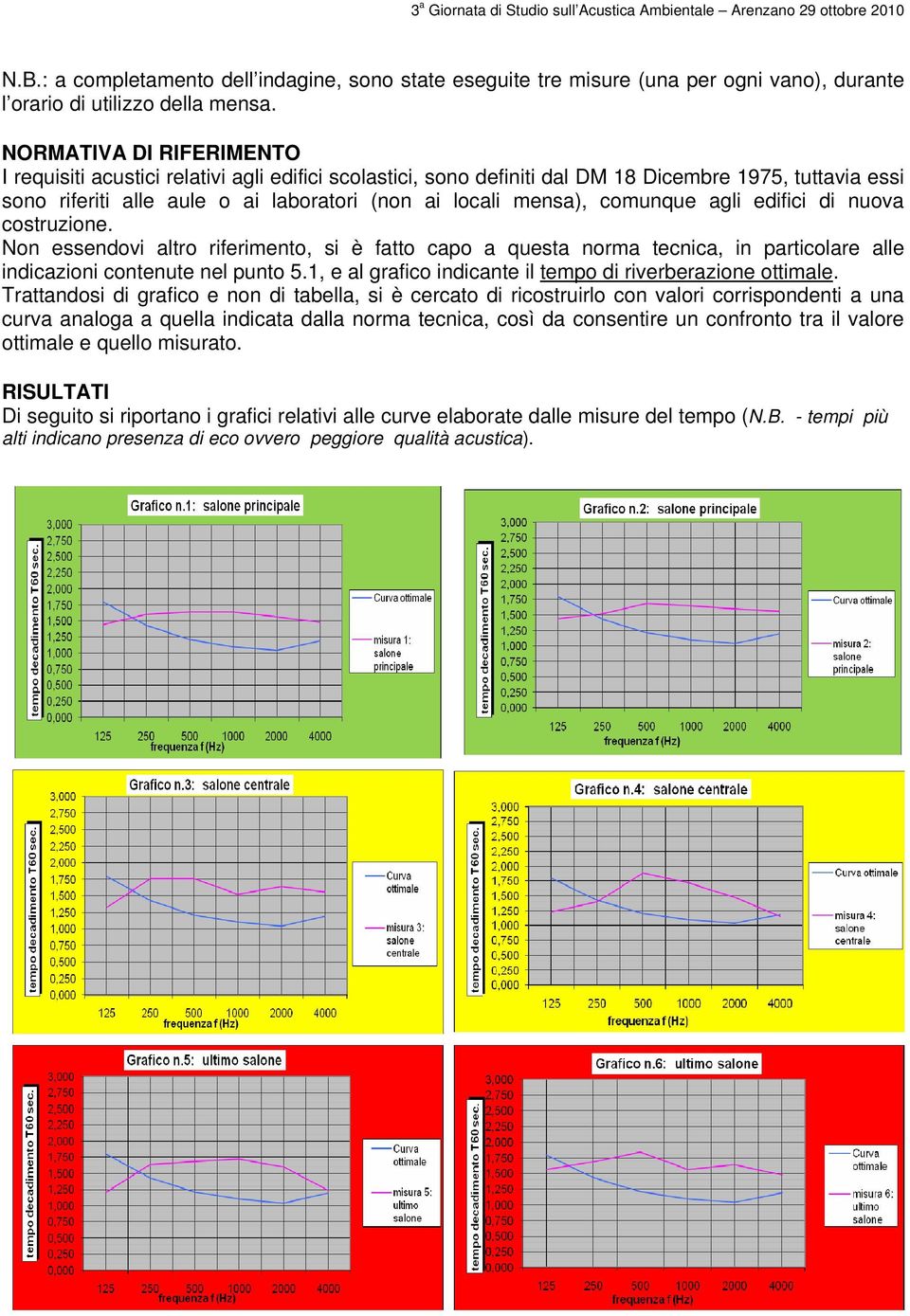 comunque agli edifici di nuova costruzione. Non essendovi altro riferimento, si è fatto capo a questa norma tecnica, in particolare alle indicazioni contenute nel punto 5.