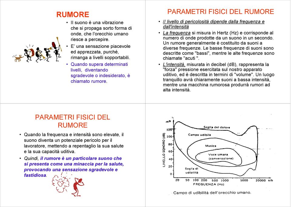 PARAMETRI FISICI DEL RUMORE // livello di pericolosità dipende dalla frequenza e dall'intensità La frequenza si misura in Hertz (Hz) e corrisponde al numero di onde prodotte da un suono in un secondo.