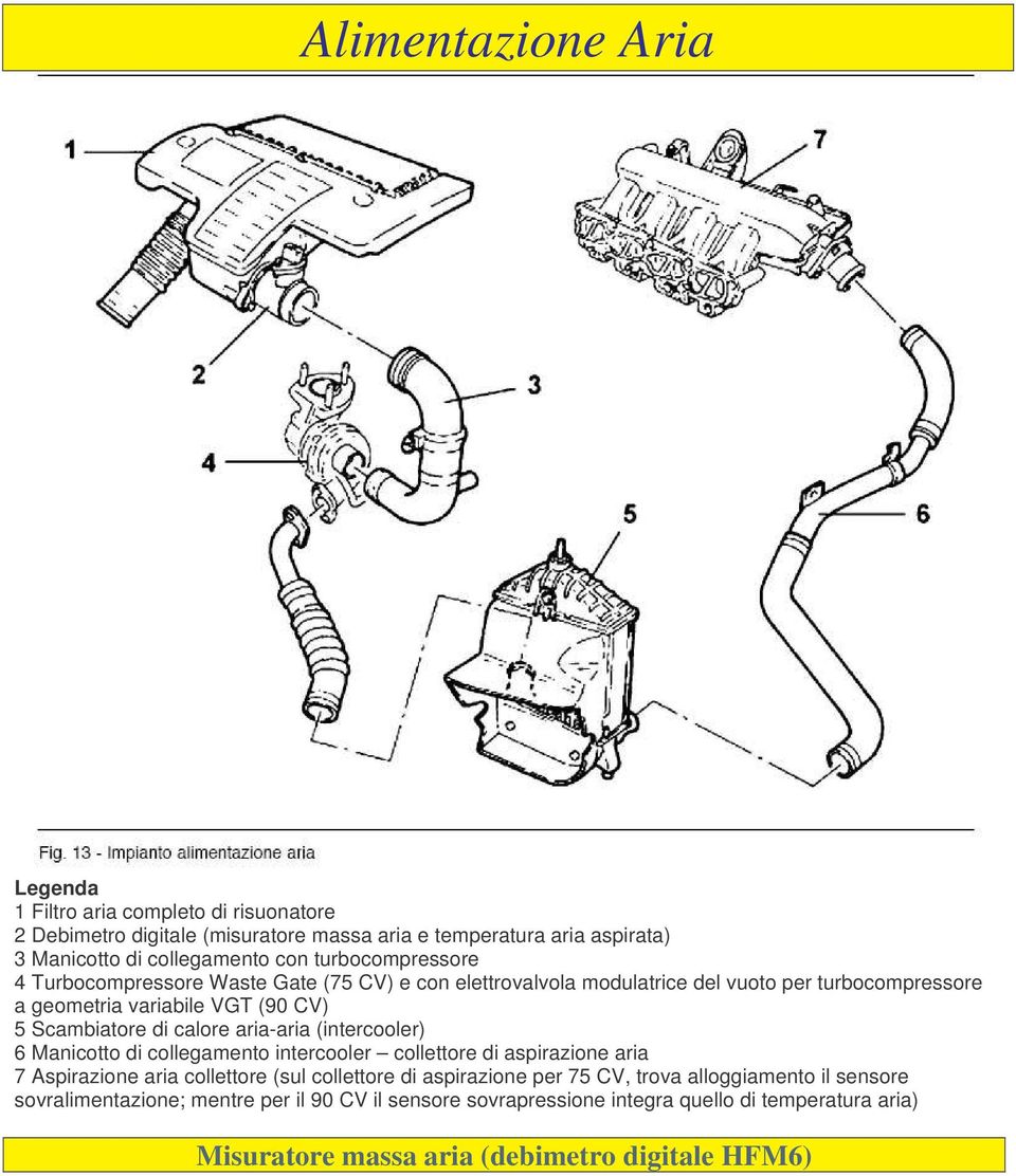 calore aria-aria (intercooler) 6 Manicotto di collegamento intercooler collettore di aspirazione aria 7 Aspirazione aria collettore (sul collettore di aspirazione per 75 CV,