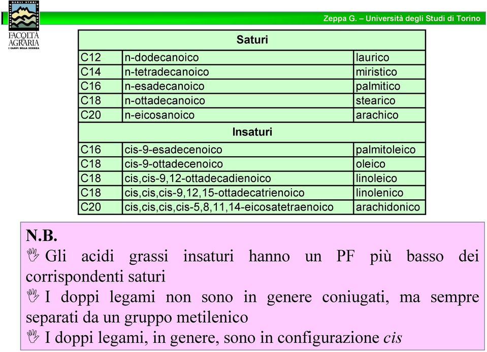 cis,cis,cis-9,12,15-ottadecatrienoico linolenico 20 cis,cis,cis,cis-5,8,11,14-eicosatetraenoico arachidonico N.B.