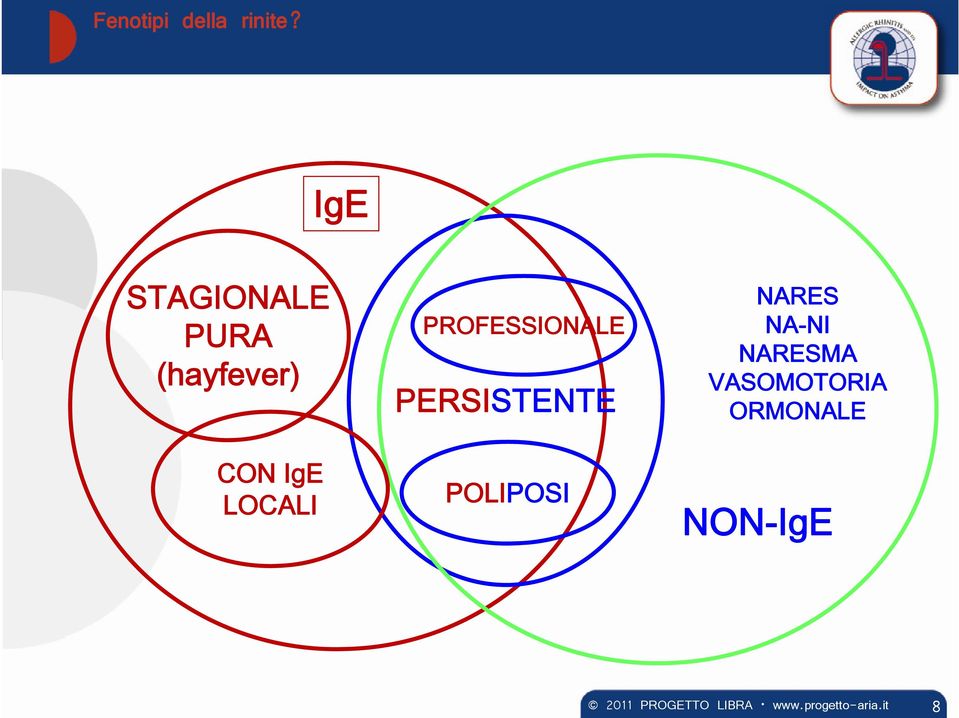 LOCALI PROFESSIONALE PERSISTENTE