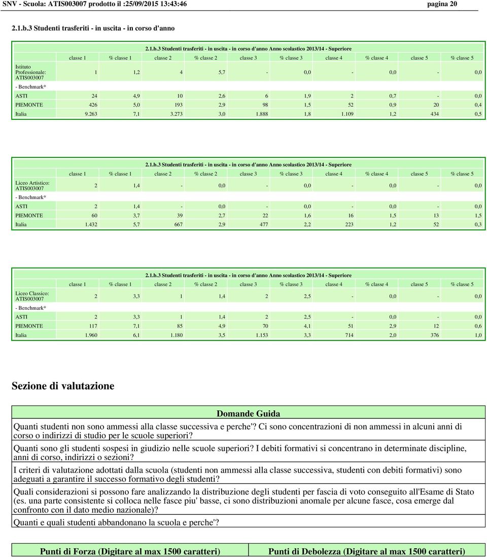 3 Studenti trasferiti - in uscita - in corso d'anno Anno scolastico 2013/14 - Superiore classe 1 % classe 1 classe 2 % classe 2 classe 3 % classe 3 classe 4 % classe 4 classe 5 % classe 5 1 1,2 4