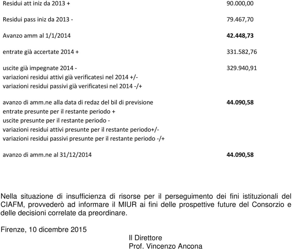 090,58 entrate presunte per il restante periodo + uscite presunte per il restante periodo - variazioni residui attivi presunte per il restante periodo+/- variazioni residui passivi presunte per il