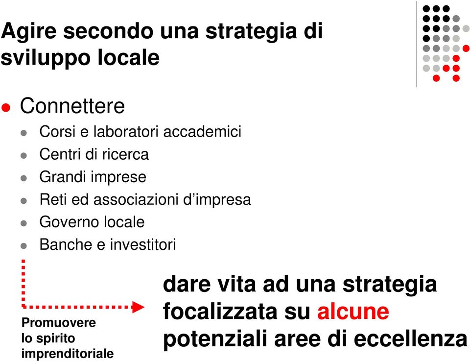 d impresa Governo locale Banche e investitori Promuovere lo spirito