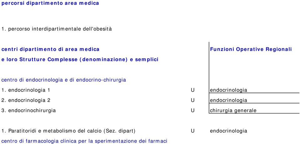 (denominazione) e semplici centro di endocrinologia e di endocrino-chirurgia 1. endocrinologia 1 U endocrinologia 2.