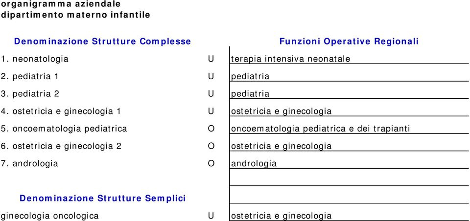 ostetricia e ginecologia 1 U ostetricia e ginecologia 5.