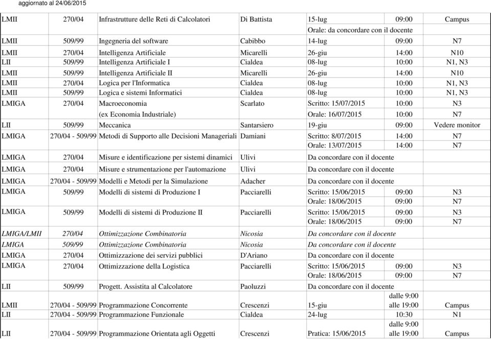 Logica per l'informatica Cialdea 08-lug 10:00 N1, N3 LMII 509/99 Logica e sistemi Informatici Cialdea 08-lug 10:00 N1, N3 LMIGA 270/04 Macroeconomia Scarlato Scritto: 15/07/2015 10:00 N3 (ex Economia