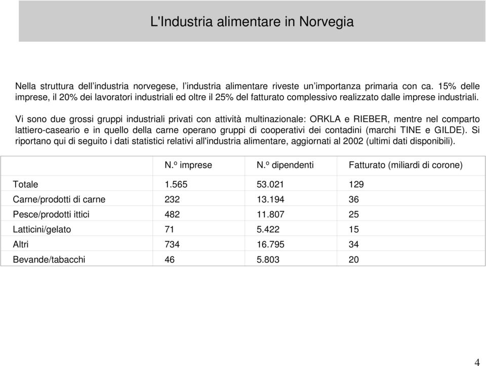 Vi sono due grossi gruppi industriali privati con attività multinazionale: ORKLA e RIEBER, mentre nel comparto lattiero-caseario e in quello della carne operano gruppi di cooperativi dei contadini