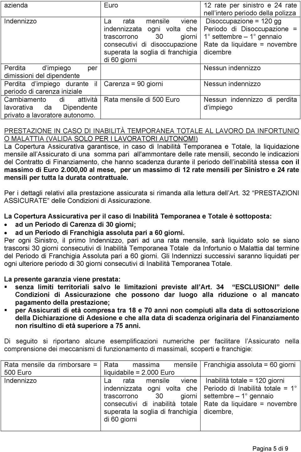 dimissioni del dipendente Perdita d impiego durante il Carenza = 90 giorni Nessun indennizzo periodo di carenza iniziale Cambiamento di attività lavorativa da Dipendente privato a lavoratore autonomo.