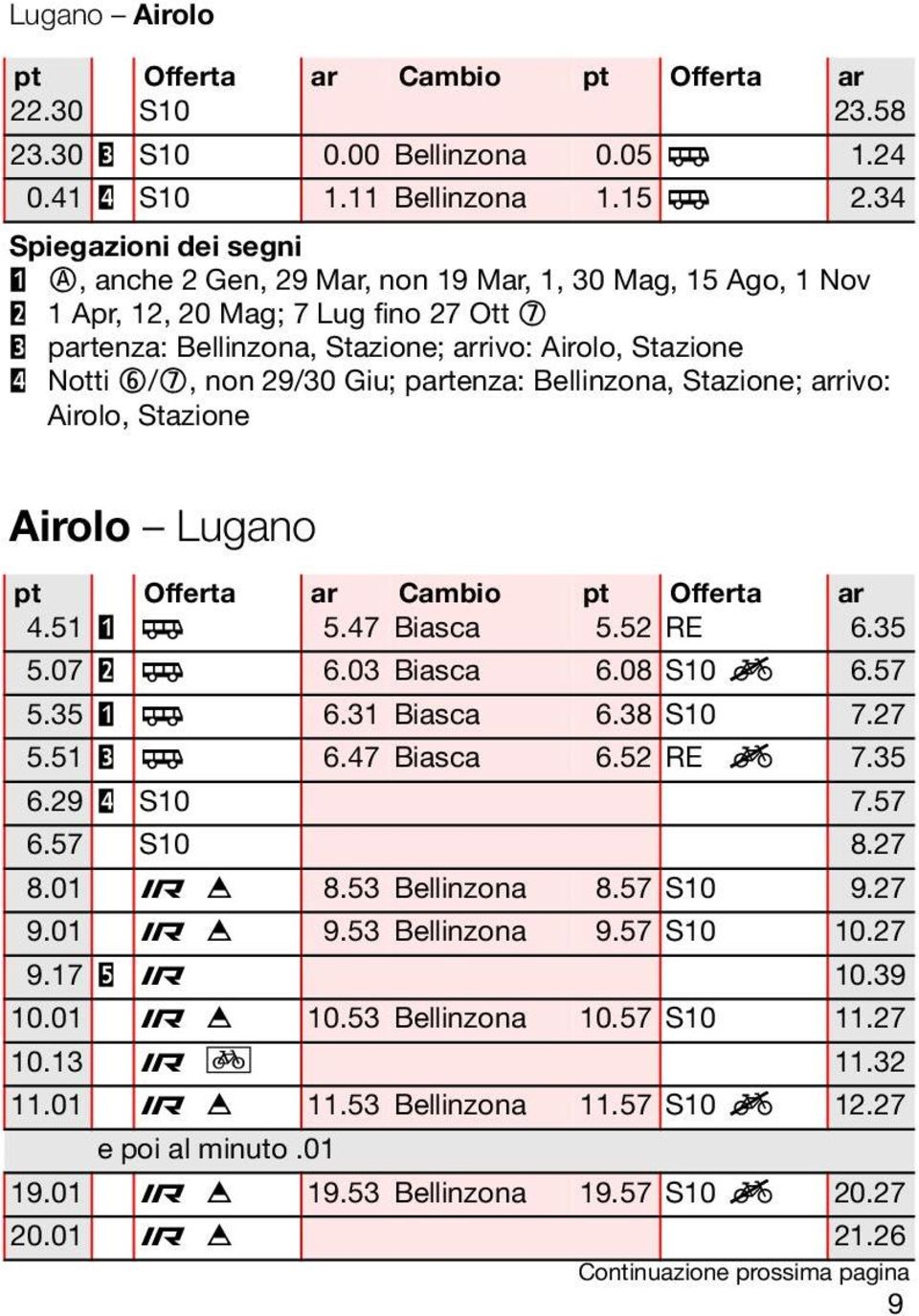 \/], non 29/30 Giu; partenza: Bellinzona, Stazione; arrivo: Airolo, Stazione Airolo Lugano 4.51 " a 5.47 Biasca 5.52 RE 6.35 5.07 # a 6.03 Biasca 6.08 S10 6.57 5.35 " a 6.31 Biasca 6.38 S10 7.27 5.