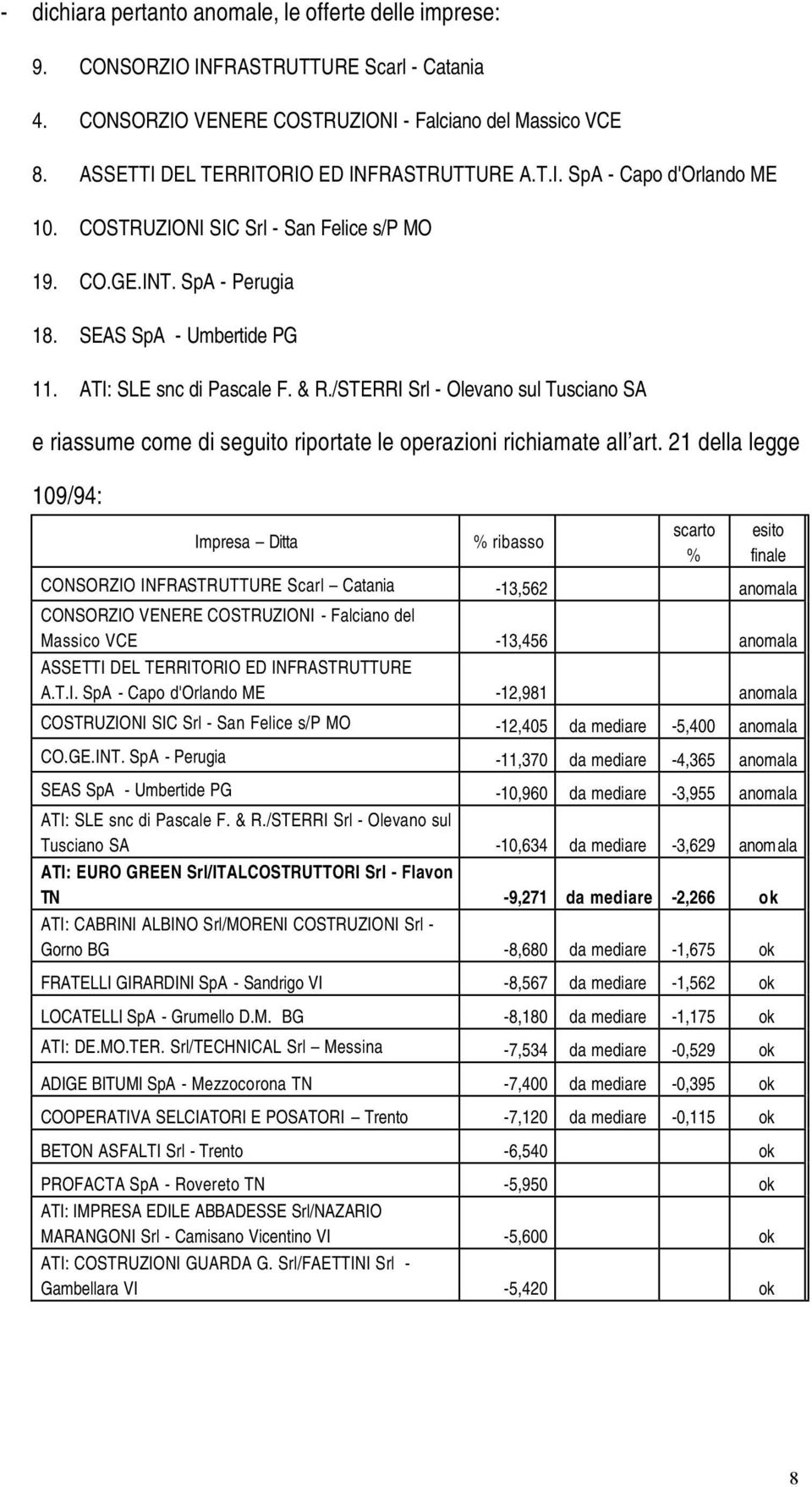 ATI: SLE snc di Pascale F. & R./STERRI Srl - Olevano sul Tusciano SA e riassume come di seguito riportate le operazioni richiamate all art.