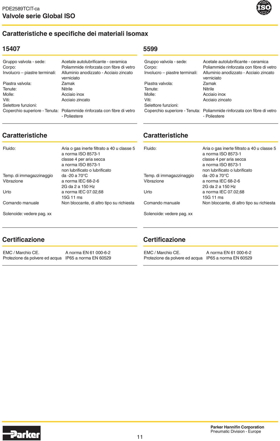 rinforzata con fibre di vetro - Poliestere Gruppo valvola - sede: Acetale autolubrificante - ceramica Corpo: Poliammide rinforzata con fibre di vetro Involucro piastre terminali:  rinforzata con