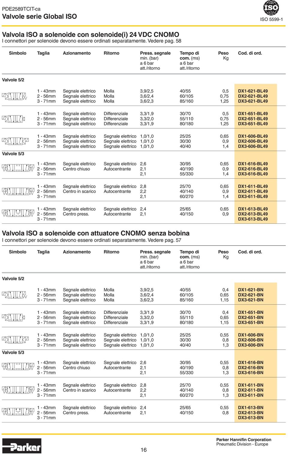 /ritorno Valvole 5/2 1-43mm Segnale elettrico Molla 39/25 40/55 05 DX1-621-BL49-56mm Segnale elettrico Molla 36/24 60/105 075 DX2-621-BL49 3-71mm Segnale elettrico Molla 36/23 85/160 125 DX3-621-BL49