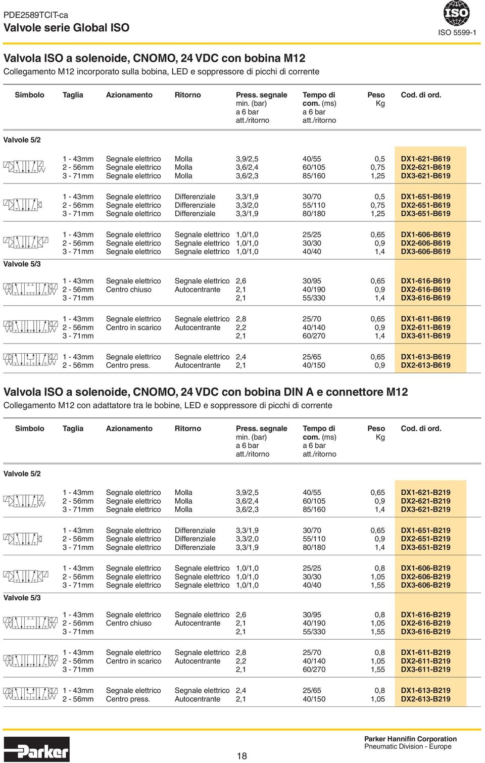 /ritorno Valvole 5/2 1-43mm Segnale elettrico Molla 39/25 40/55 05 DX1-621-B619-56mm Segnale elettrico Molla 36/24 60/105 075 DX2-621-B619 3-71mm Segnale elettrico Molla 36/23 85/160 125 DX3-621-B619