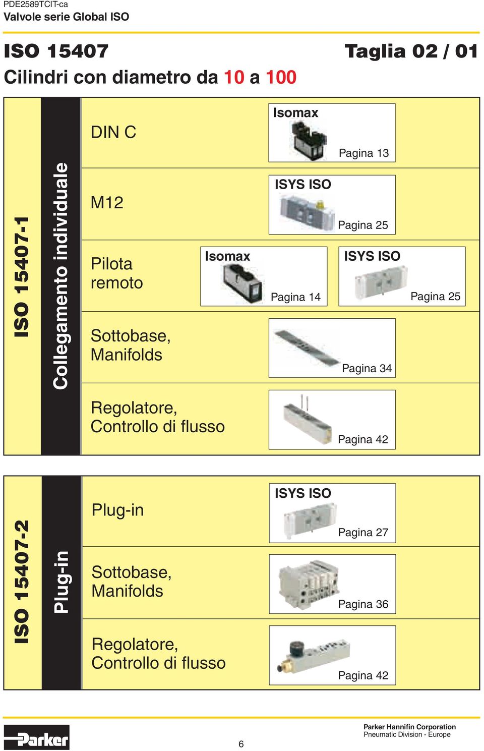 25 ISYS ISO Pagina 34 Pagina 25 Regolatore Controllo di flusso Pagina 42 Plug-in ISYS ISO ISO