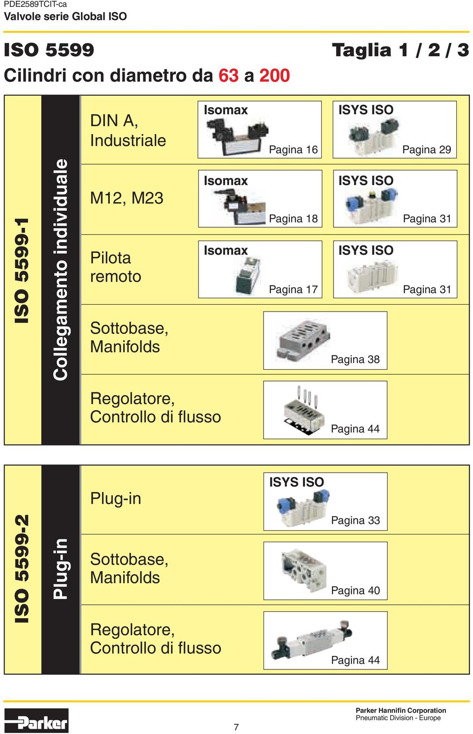 Regolatore Controllo di flusso Plug-in Sottobase Manifolds Regolatore Controllo di flusso Isomax Isomax ISYS