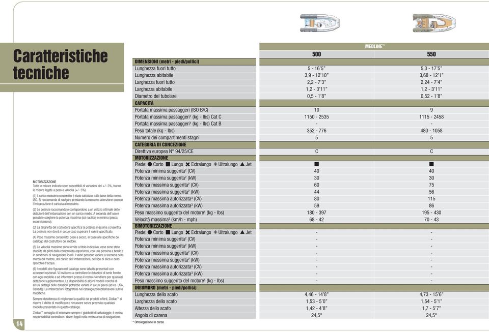 (2) Le potenze raccomandate corrispondono a un utilizzo ottimale delle dotazioni dell'imbarcazione con un carico medio.