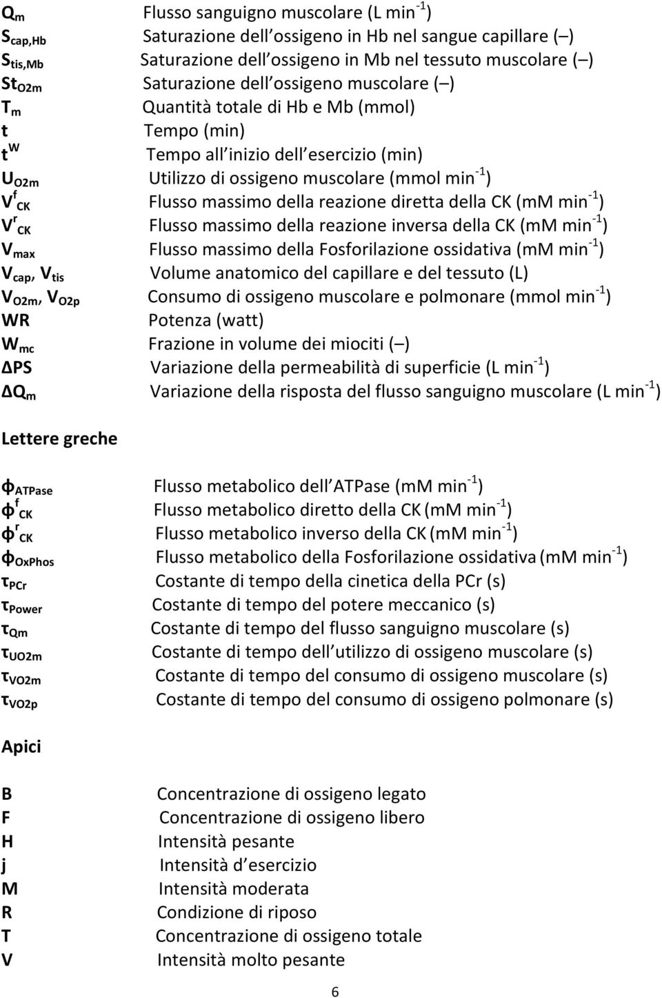 reazione diretta della CK (mm min -1 ) V r CK Flusso massimo della reazione inversa della CK (mm min -1 ) V max Flusso massimo della Fosforilazione ossidativa (mm min -1 ) V cap, V tis Volume