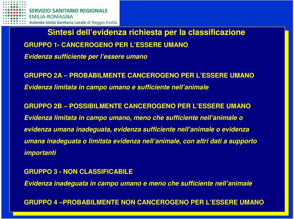 limitata in campo umano e sufficiente nell animale Evidenza limitata in campo umano e sufficiente nell animale GRUPPO 2B POSSIBILMENTE CANCEROGENO PER L ESSERE UMANO GRUPPO 2B POSSIBILMENTE