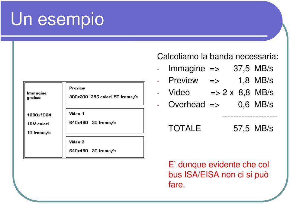 Overhead => 0,6 MB/s -------------------- TOTALE 57,5