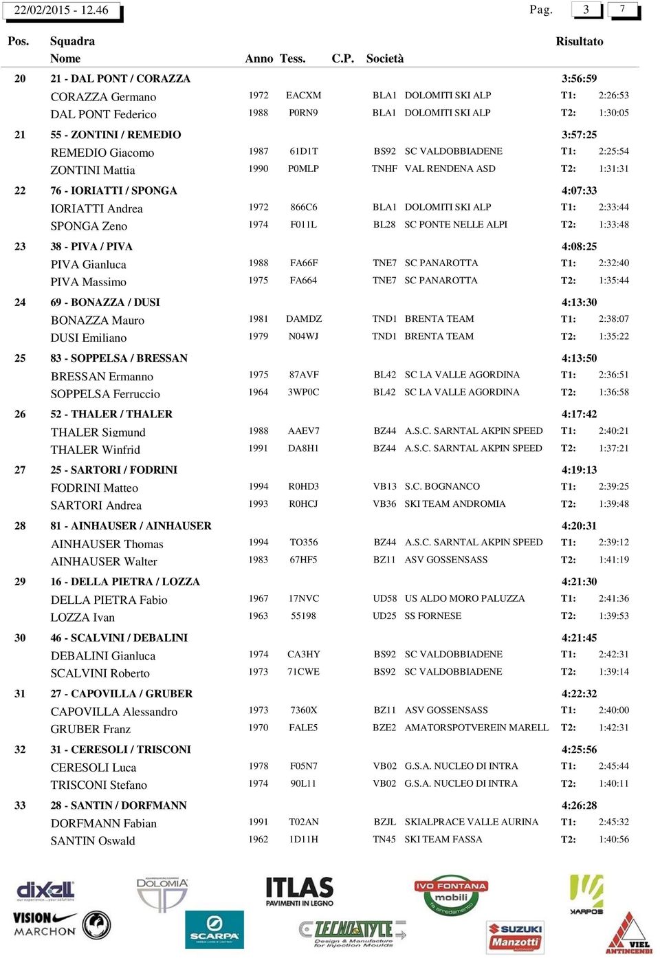 Giacomo 1987 61D1T BS92 SC VALDOBBIADENE ZONTINI Mattia 1990 P0MLP TNHF VAL RENDENA ASD 2:25:54 1:31:31 22 76 - IORIATTI / SPONGA 4:07:33 IORIATTI Andrea 1972 866C6 BLA1 DOLOMITI SKI ALP SPONGA Zeno