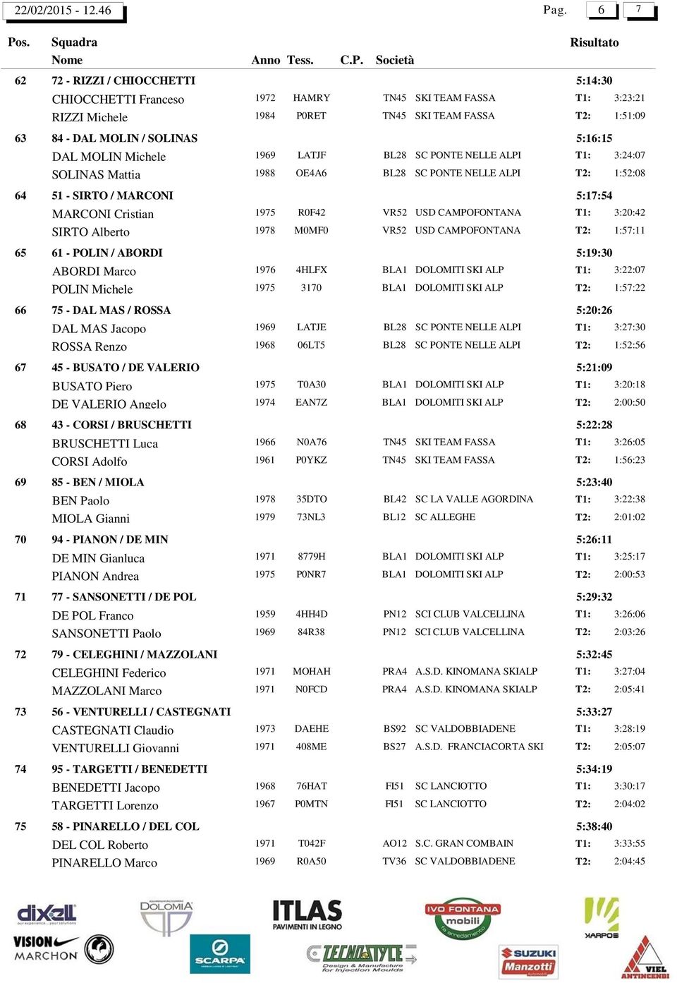 Michele 1969 LATJF BL28 SC PONTE NELLE ALPI SOLINAS Mattia 1988 OE4A6 BL28 SC PONTE NELLE ALPI 3:24:07 1:52:08 64 51 - SIRTO / MARCONI 5:17:54 MARCONI Cristian 1975 R0F42 VR52 USD CAMPOFONTANA SIRTO