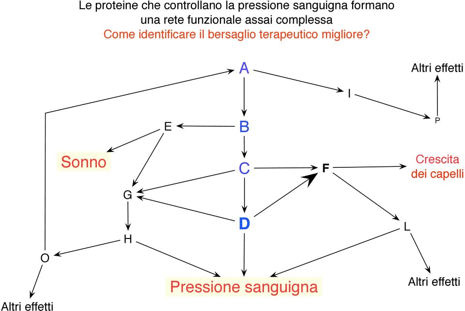 terapeutico migliore?