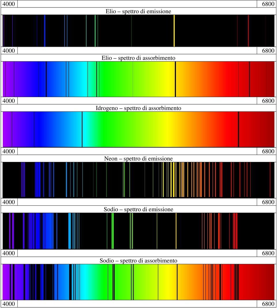 assorbimento Neon spettro di emissione