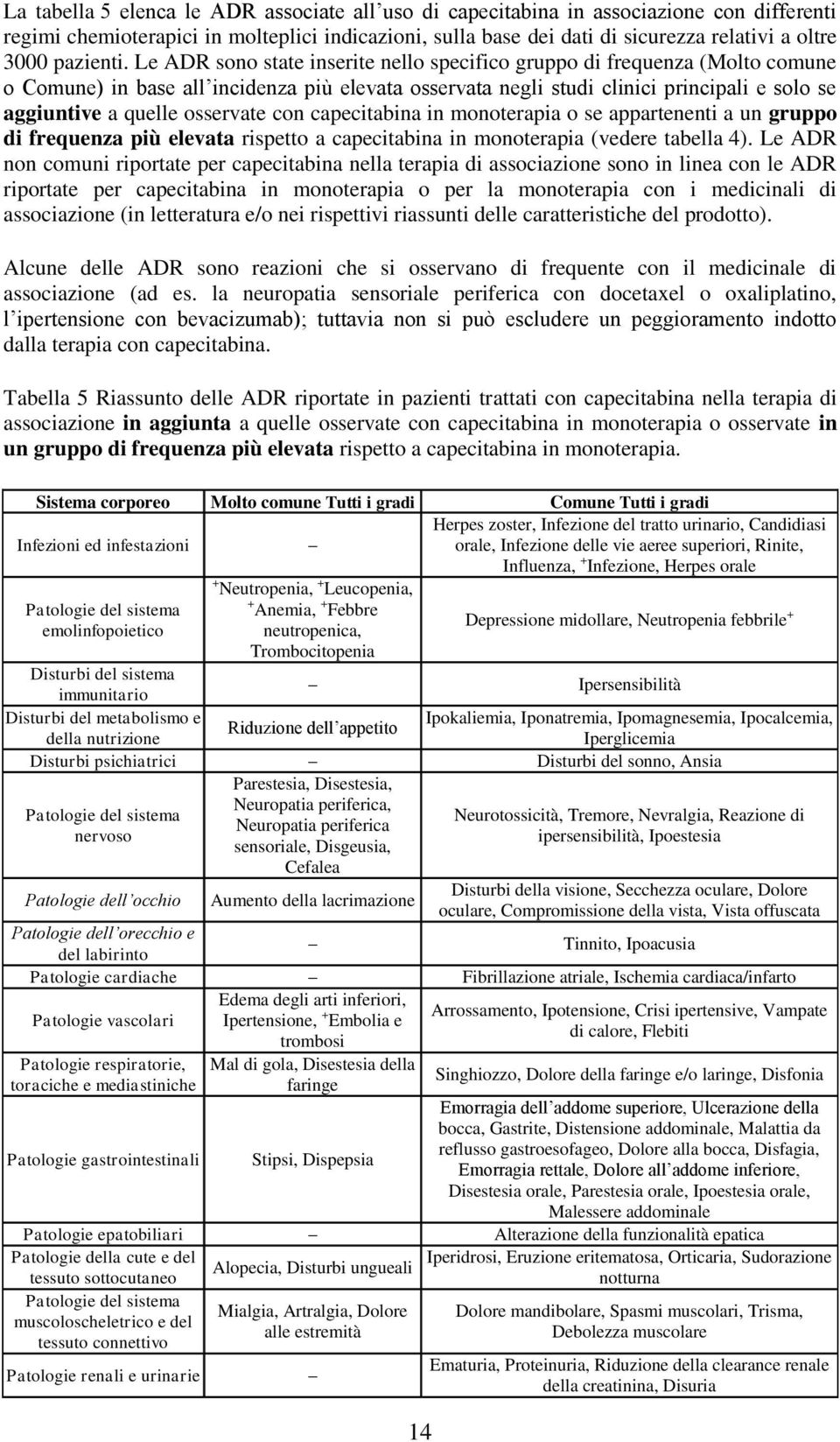 Le ADR sono state inserite nello specifico gruppo di frequenza (Molto comune o Comune) in base all incidenza più elevata osservata negli studi clinici principali e solo se aggiuntive a quelle