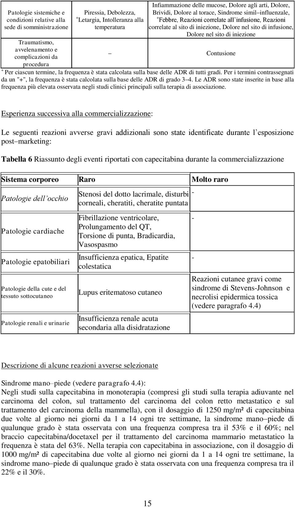 Traumatismo, avvelenamento e complicazioni da Contusione procedura + Per ciascun termine, la frequenza è stata calcolata sulla base delle ADR di tutti gradi.