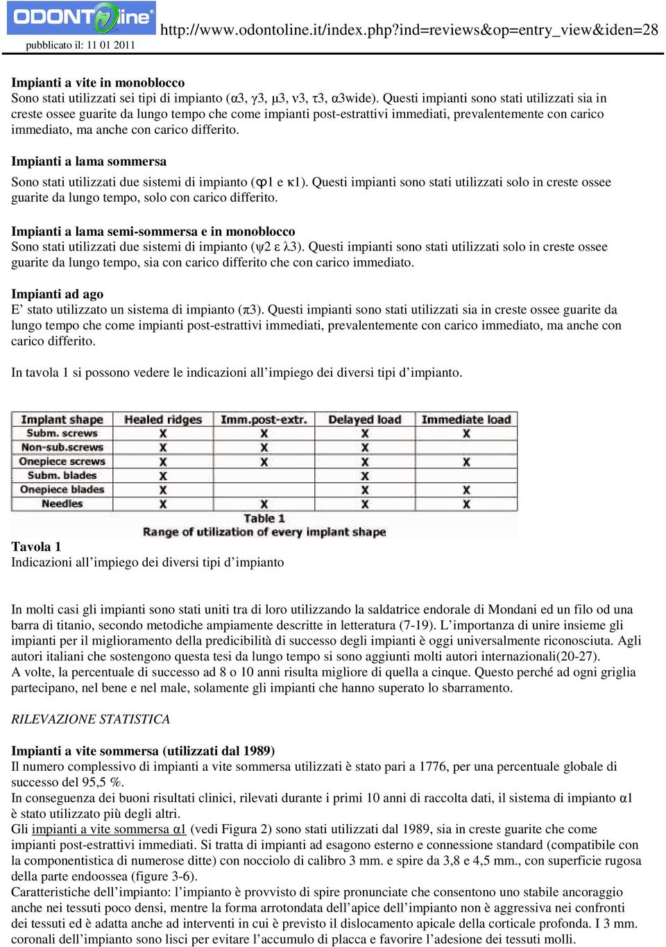 Impianti a lama sommersa Sono stati utilizzati due sistemi di impianto (ϕ1 e κ1). Questi impianti sono stati utilizzati solo in creste ossee guarite da lungo tempo, solo con carico differito.