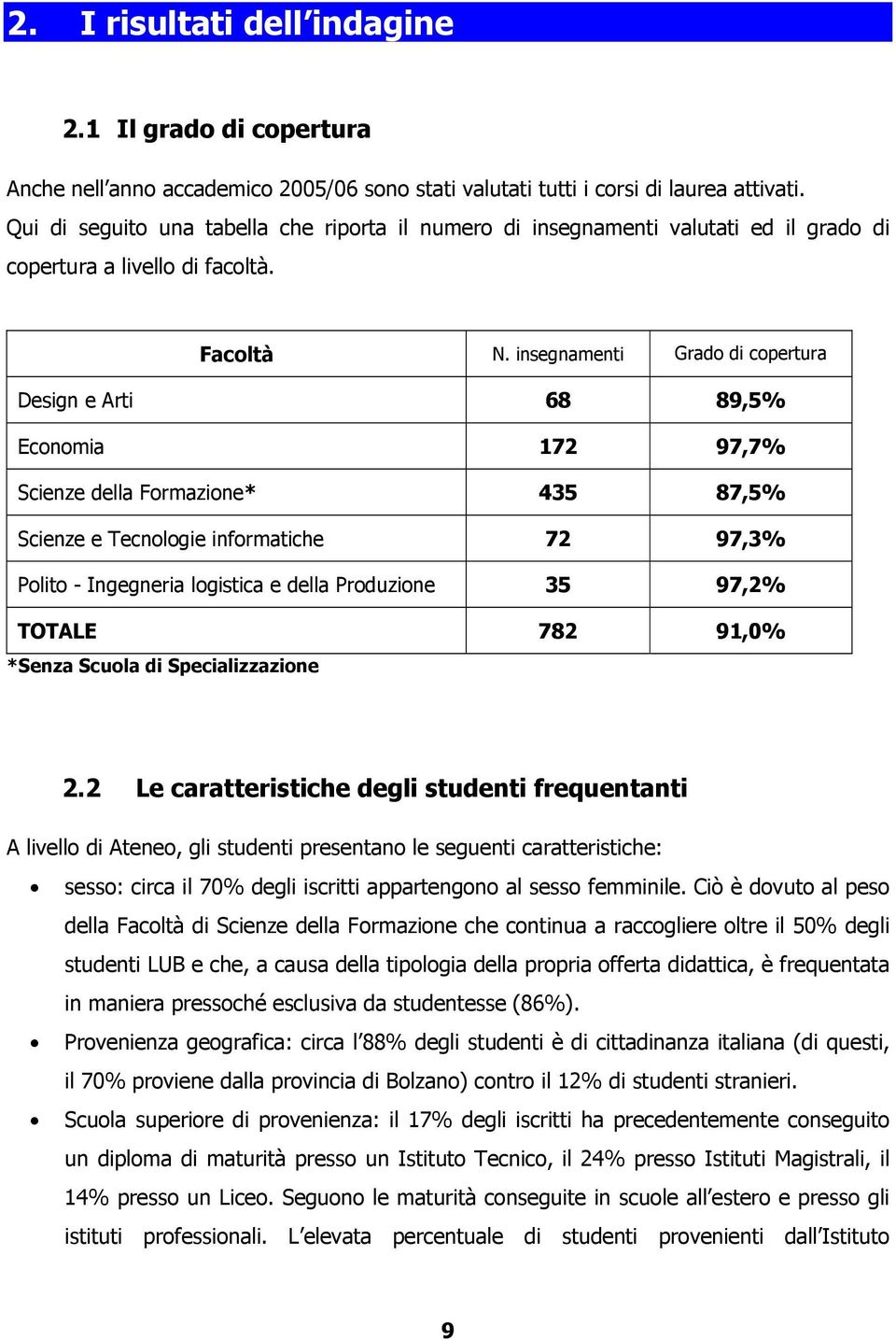 insegnamenti Grado di copertura Design e Arti 68 89,5% Economia 172 97,7% Scienze della Formazione* 435 87,5% informatiche 72 97,3% Polito - Ingegneria logistica e della Produzione 35 97,2% TOTALE