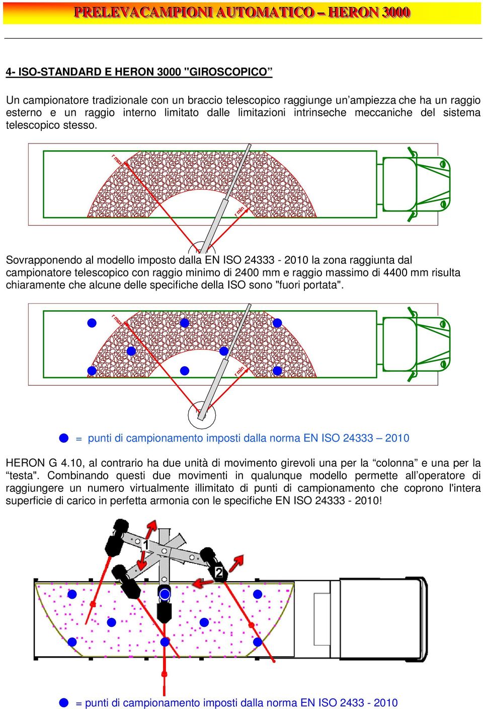 r min Sovrapponendo al modello imposto dalla EN ISO 24333-2010 la zona raggiunta dal campionatore telescopico con raggio minimo di 2400 mm e raggio massimo di 4400 mm risulta chiaramente che alcune