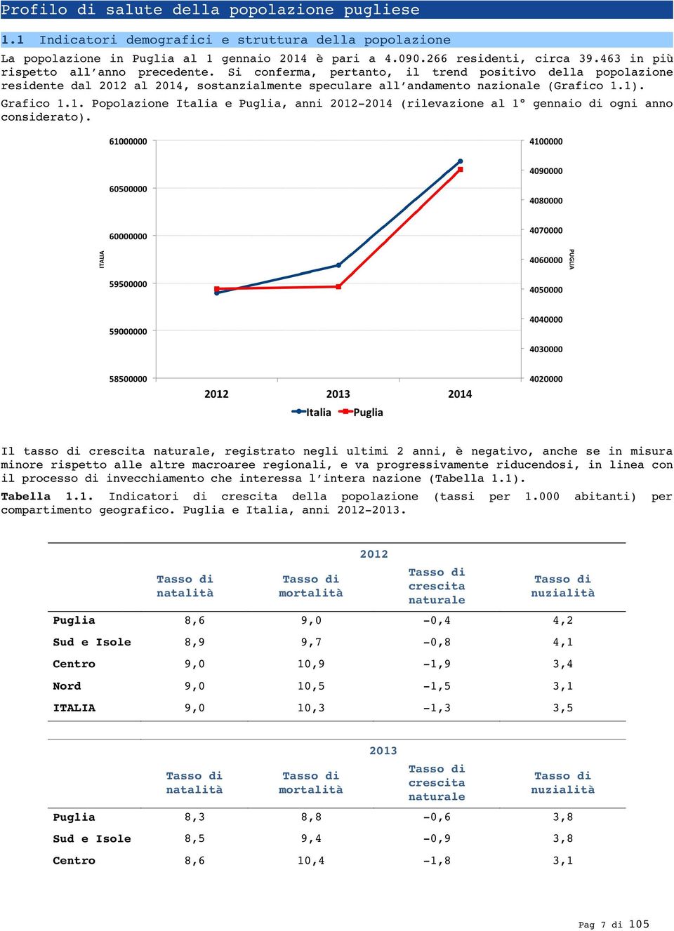 Grafico 1.1. Popolazione Italia e Puglia, anni 2012 2014 (rilevazione al 1 gennaio di ogni anno considerato).