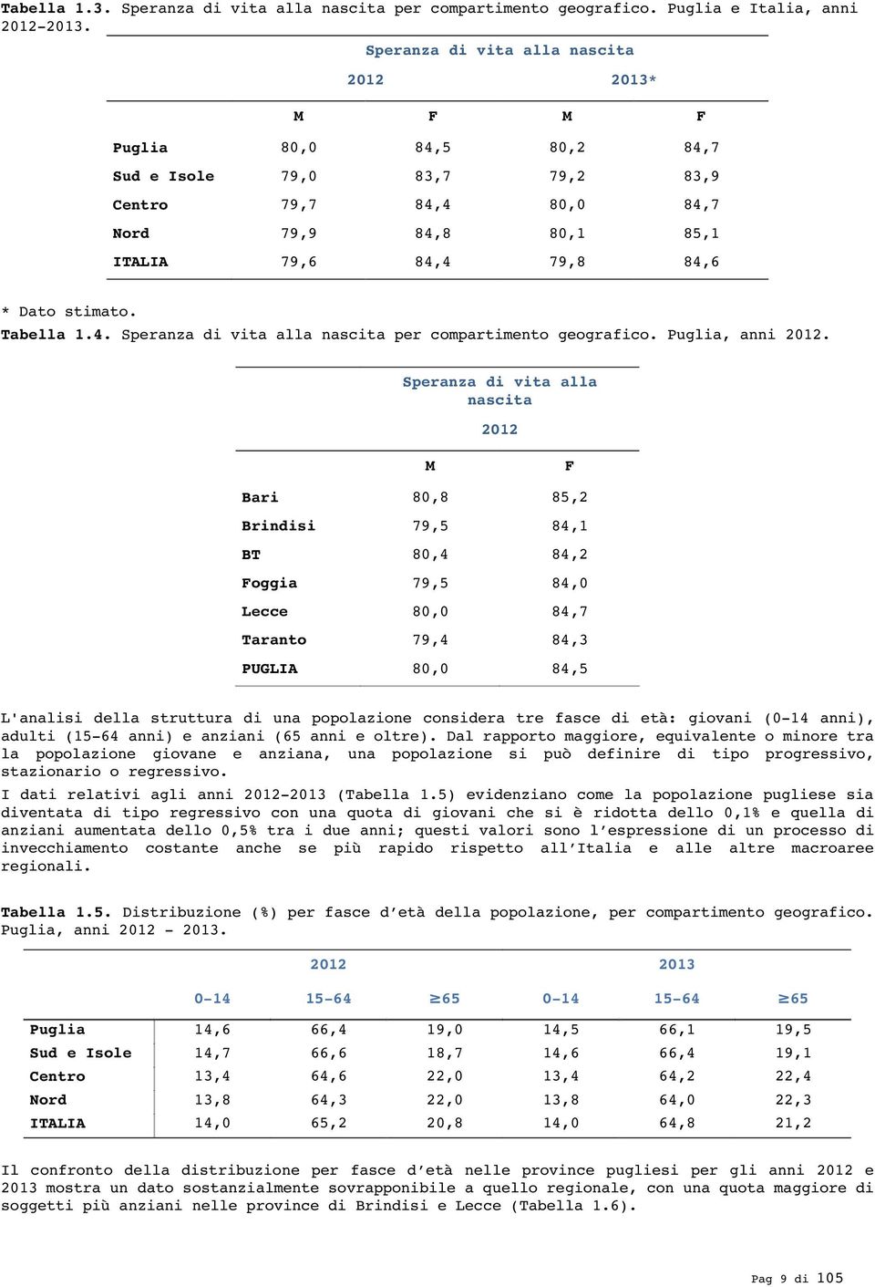 stimato. Tabella 1.4. Speranza di vita alla nascita per compartimento geografico. Puglia, anni 2012.