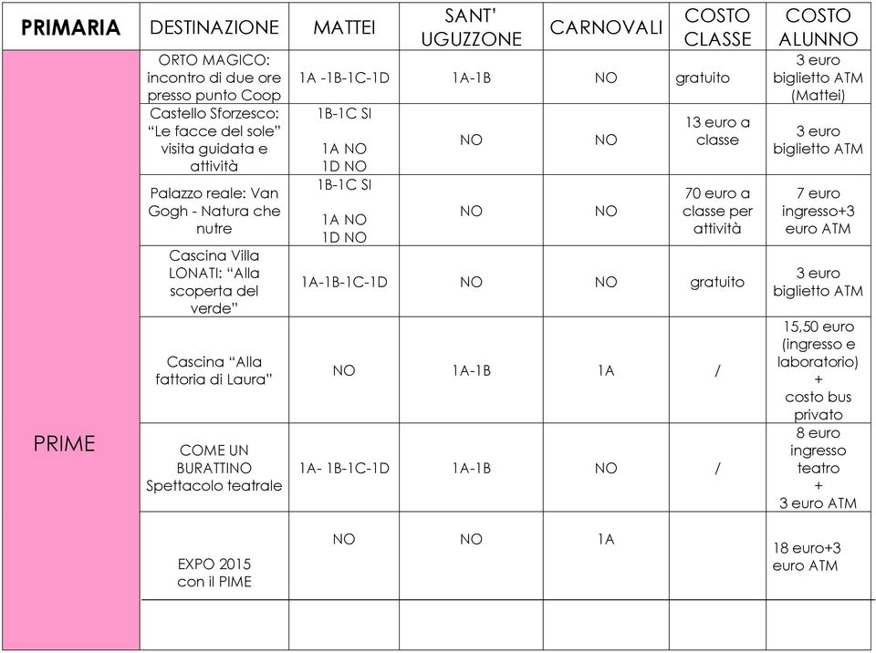 BURATTI Spettacolo teatrale CARVALI 1A -1B-1C-1D 1A-1B gratuito 1B-1C SI 1A 1D 1B-1C SI 1A 1D 1 a classe 70 a classe per attività 1A-1B-1C-1D