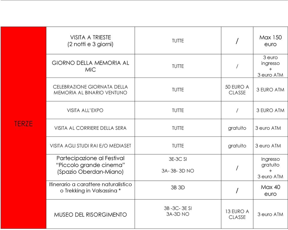 RAI E/O MEDIASET TUTTE gratuito Partecipazione al Festival Piccolo grande cinema (Spazio Oberdan-Miano) Itinerario a carattere